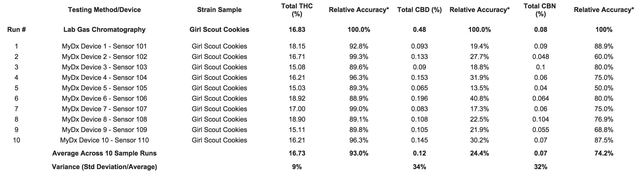 mydx-accuracy-chart-girl_scout_cookies.jpg