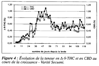 Teneur THC CBD  Secueni fig.4.PNG
